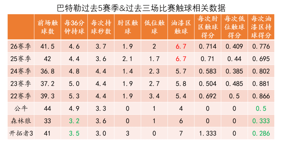 TK体育-巴特勒连续二十场比赛得分超过比分优势明显，加拿大队挑战极限！的简单介绍